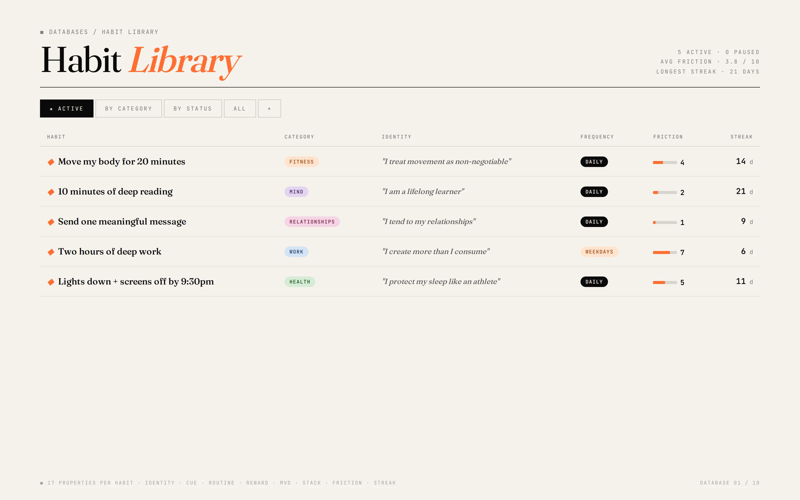 Habit Library — every habit with its identity, friction, and streak