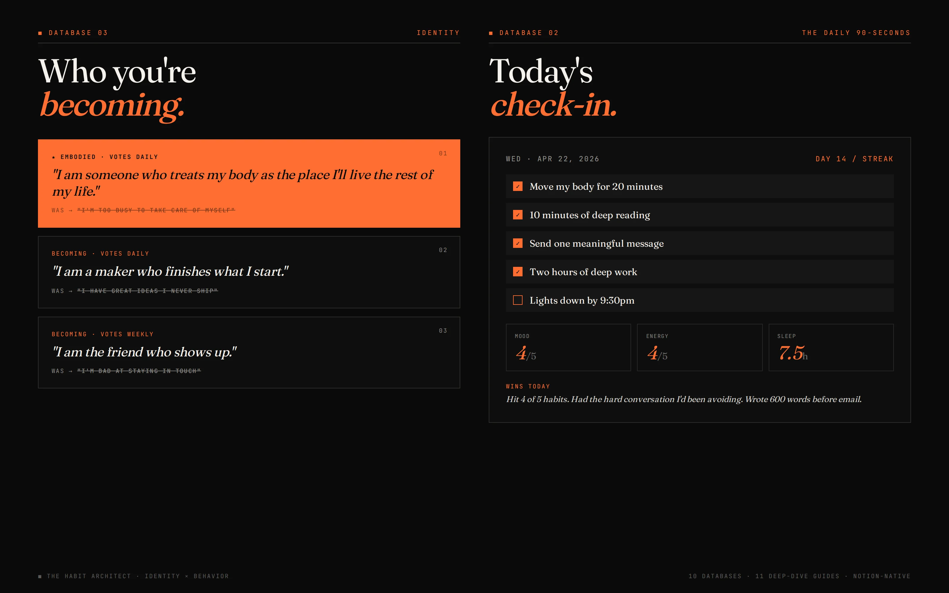 Identity statements and the daily 90-second check-in