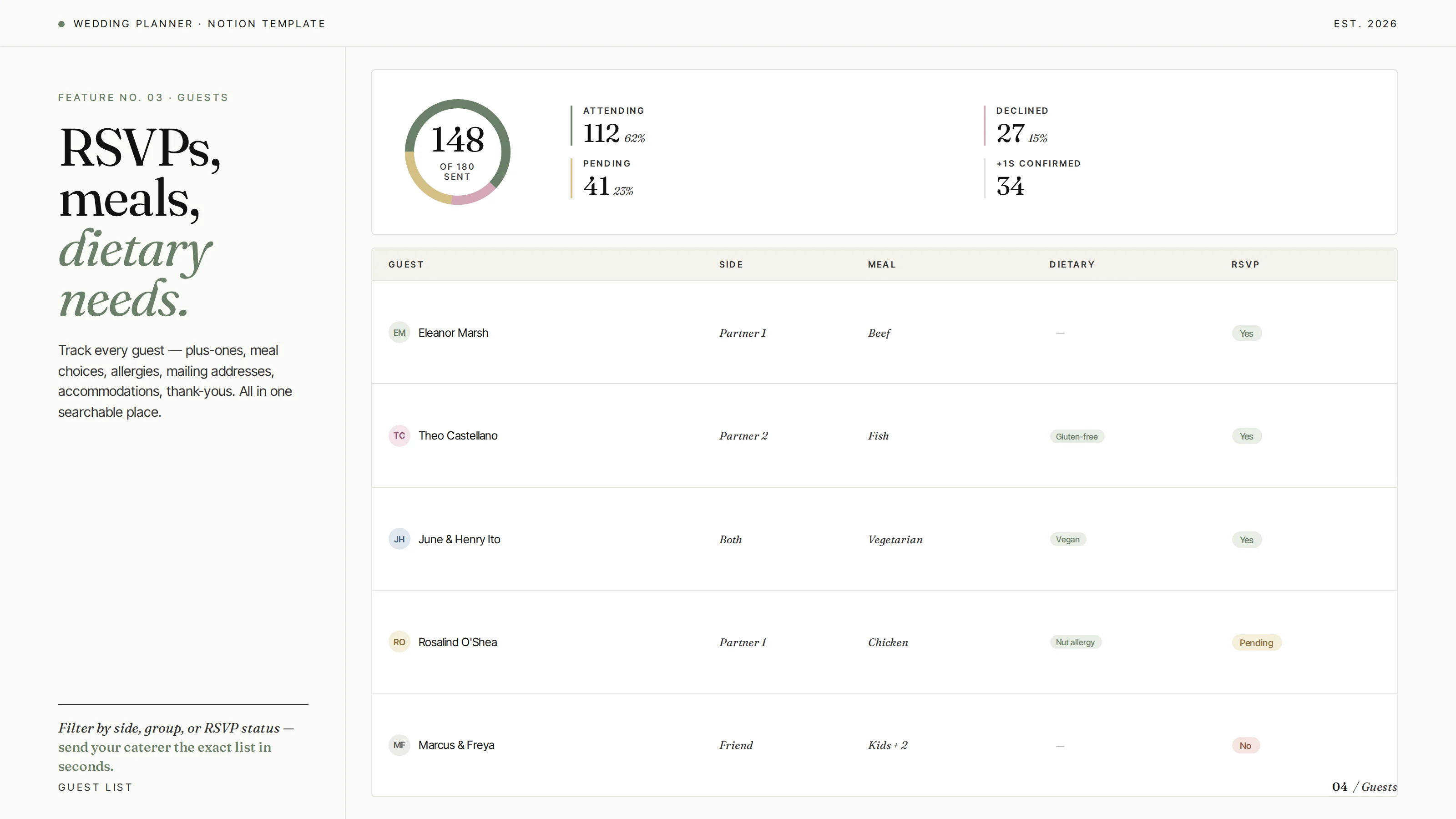 Guest list with RSVPs, meal preferences, and dietary needs